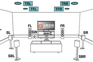 家庭影院基础知识讲解图